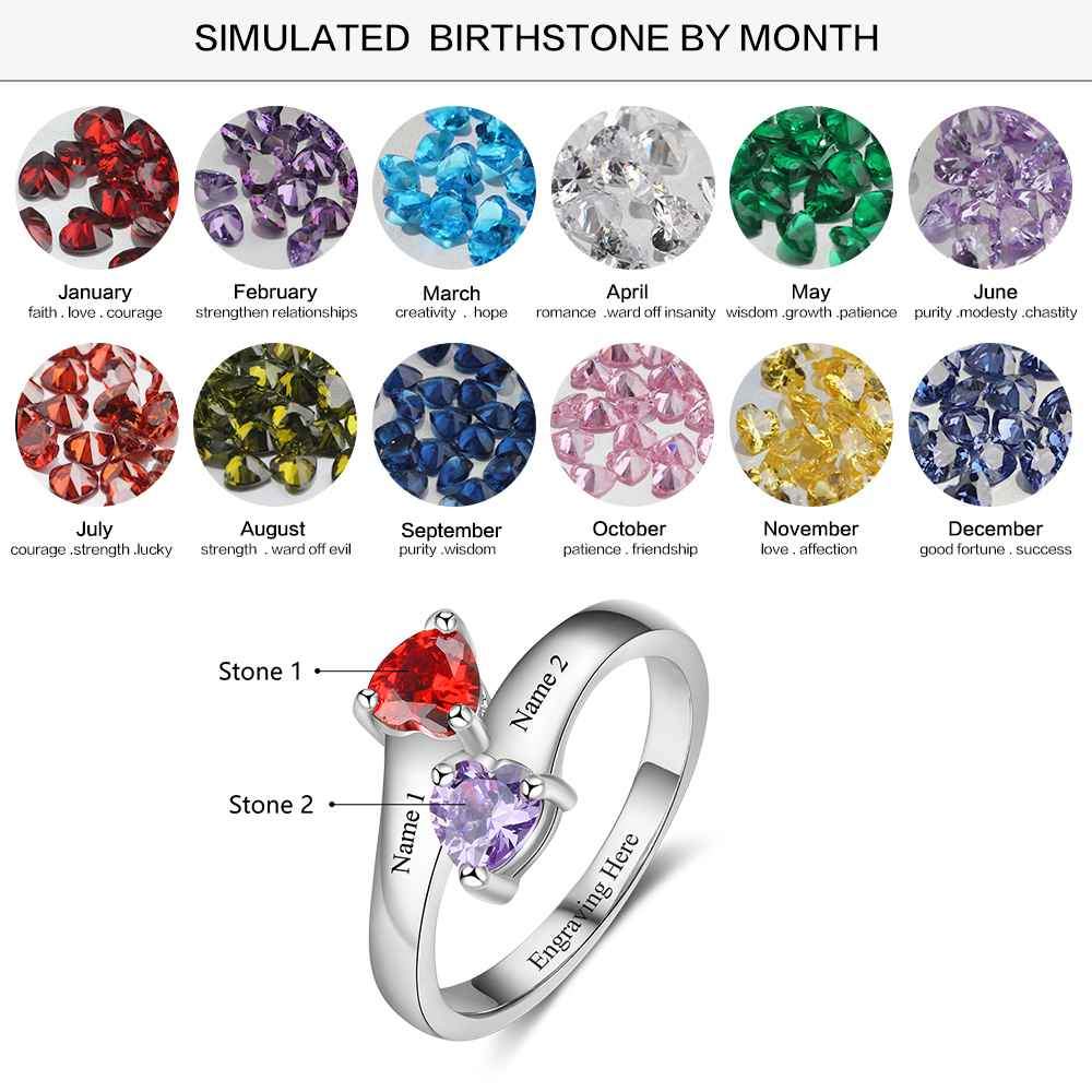 how to select your birthstone