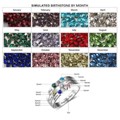 how to select birthstone for your ring