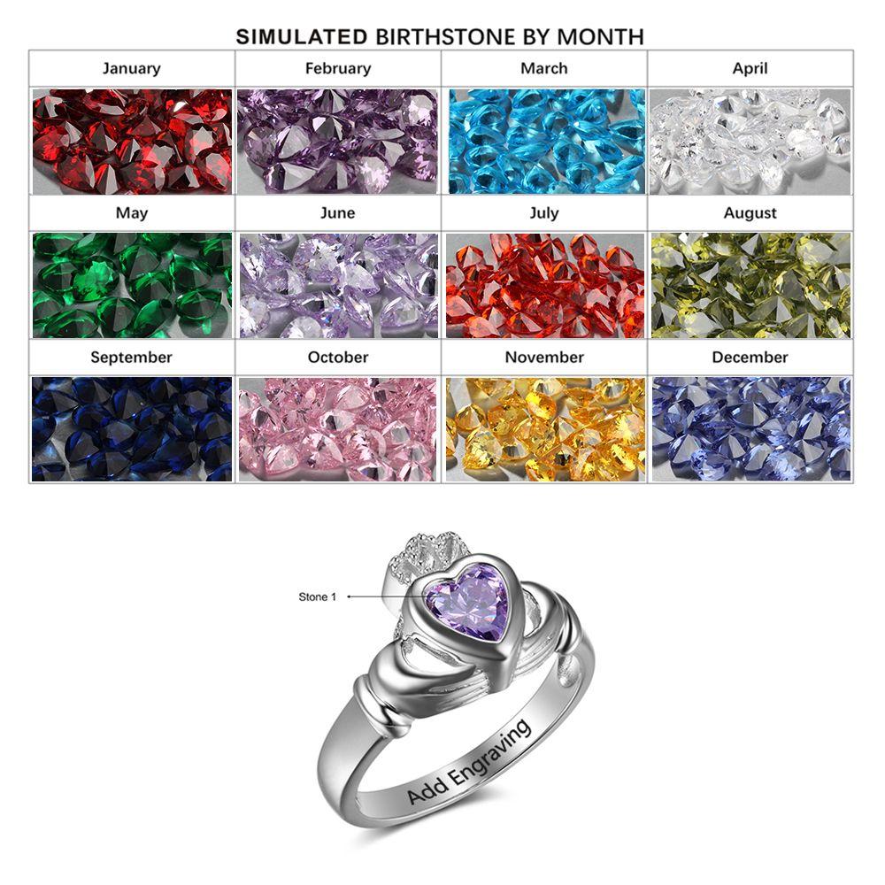 how to select birthstone for your ring