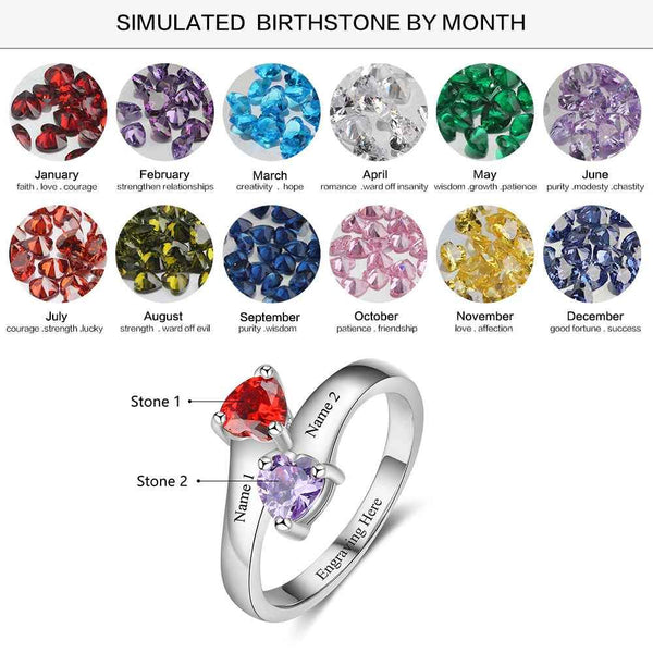 how to select your birthstone